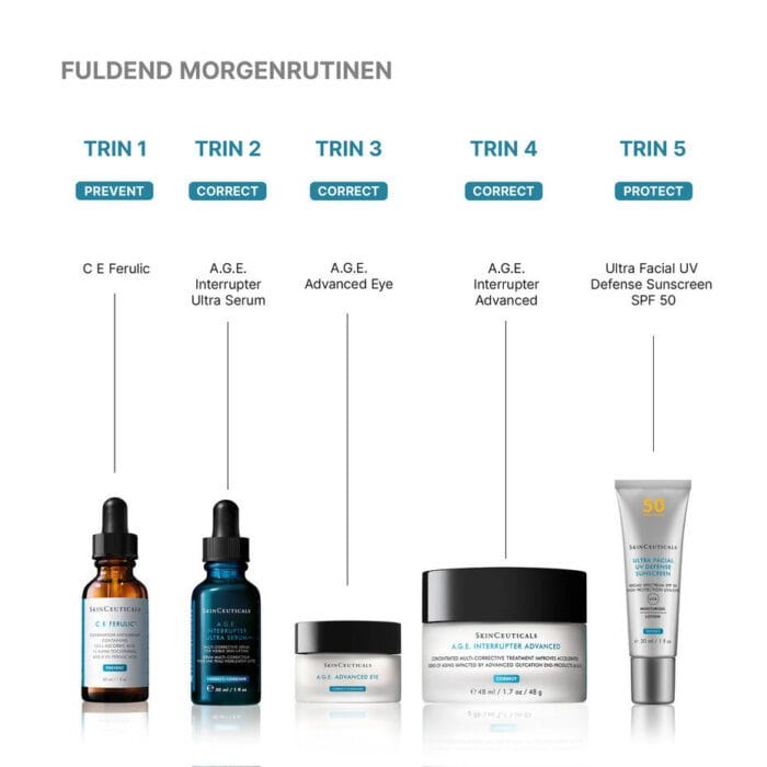 SkinCeuticals A.G.E. Interrupter Ultra Serum 30 ml - Billede 4