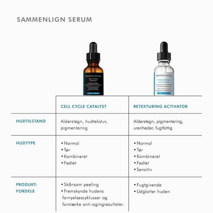 SkinCeuticals Cell Cycle Catalyst 30 ml - Billede 8
