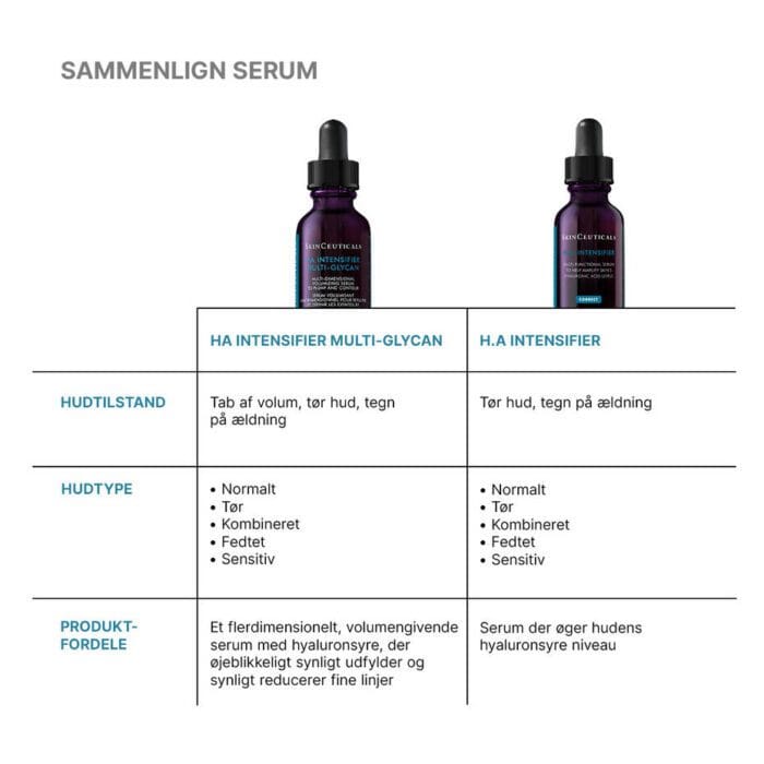 SkinCeuticals H.A. Intensifier Multi-Glycan 30 ml - Billede 9