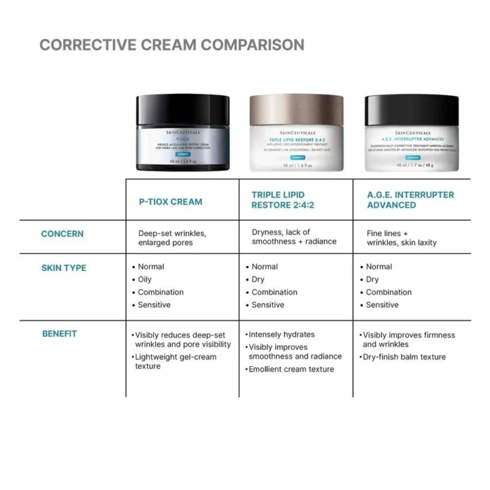 SkinCeuticals P-TIOX Anti-Wrinkle Cream 48 ml - Billede 10