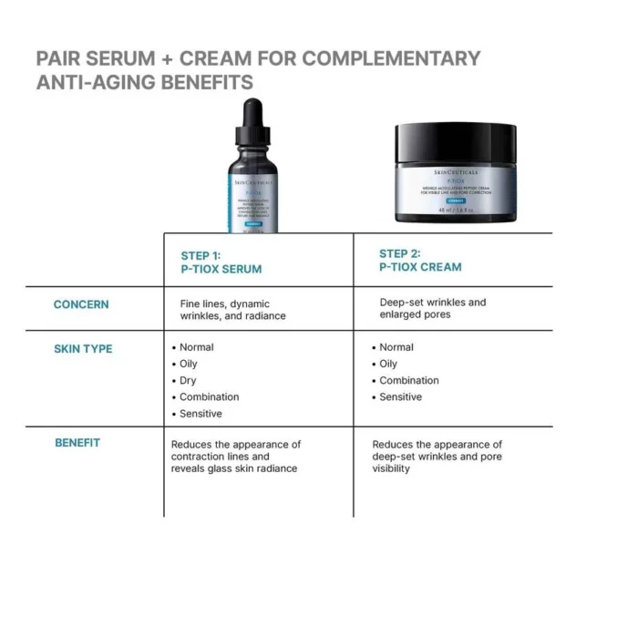 SkinCeuticals P-TIOX Anti-Wrinkle Cream 48 ml - Billede 11